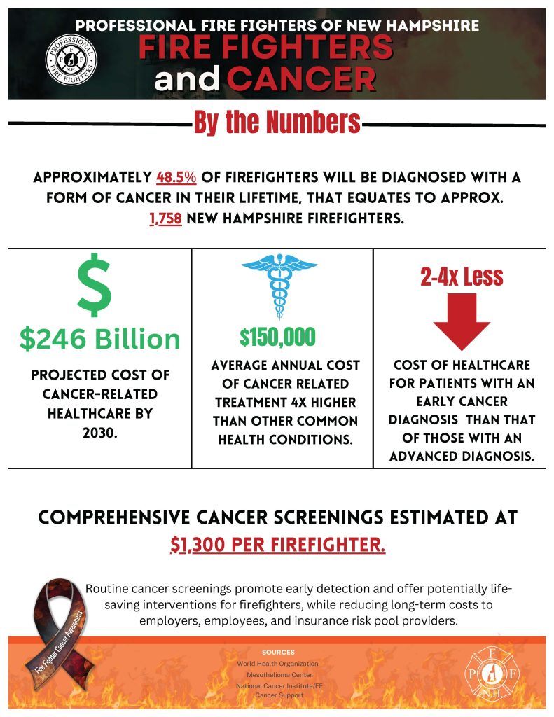 Cancer-by-the-Numbers-791x1024 document covering Cancer and firefighters